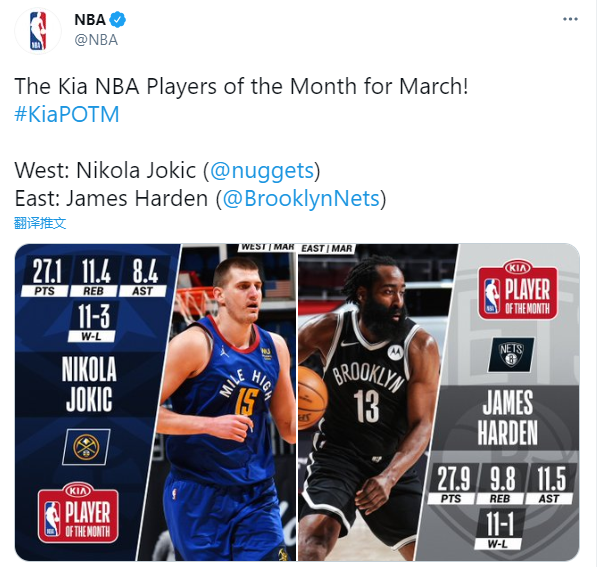  约基奇蝉联常规赛MVP创历史  