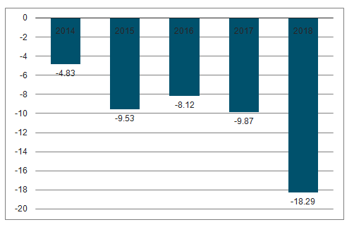  意甲收视率飙升，海外转播分成创新高  